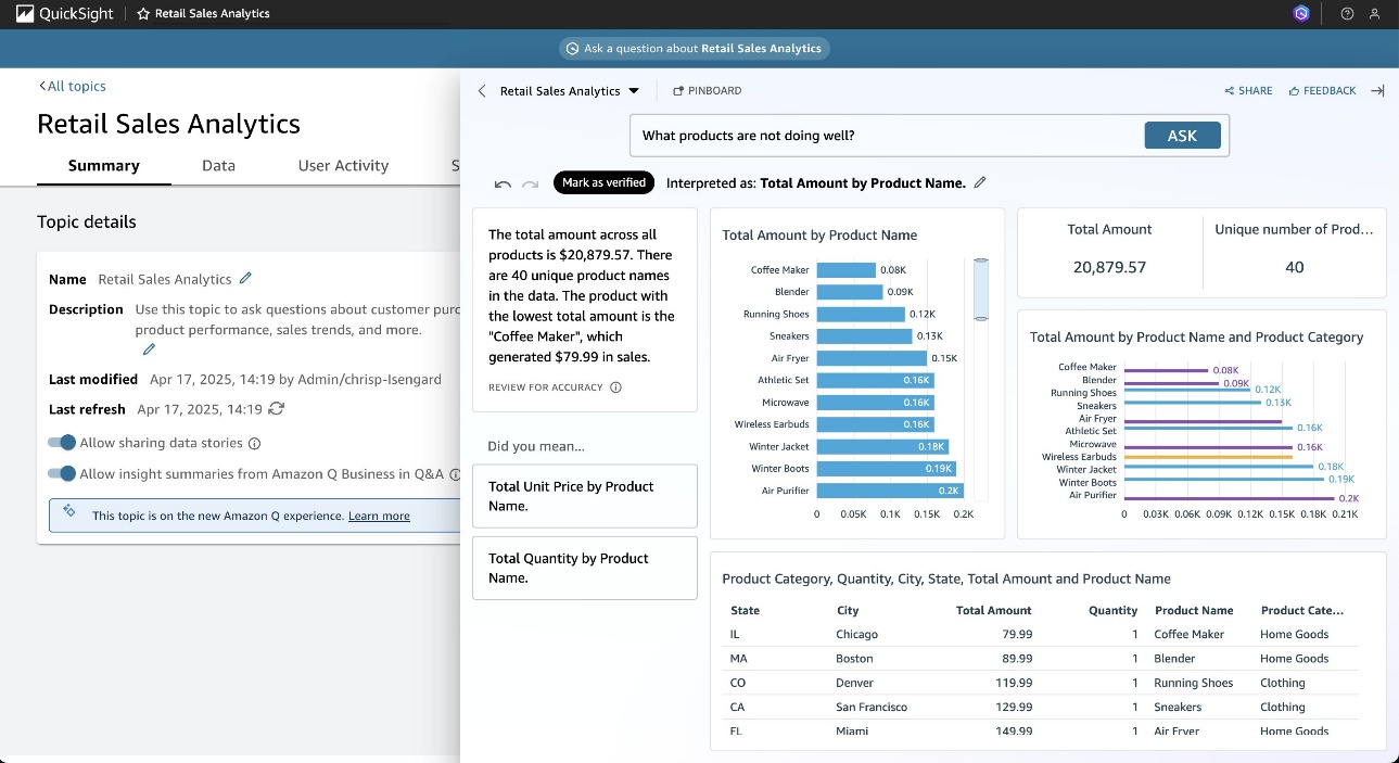 Sales Performance Issues