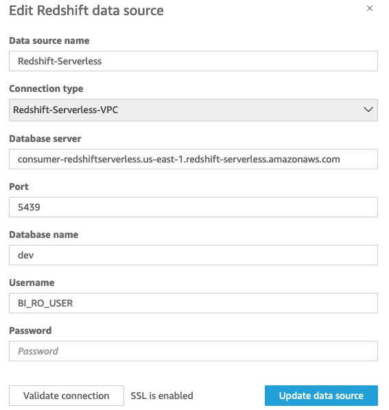 QuickSight DataSource