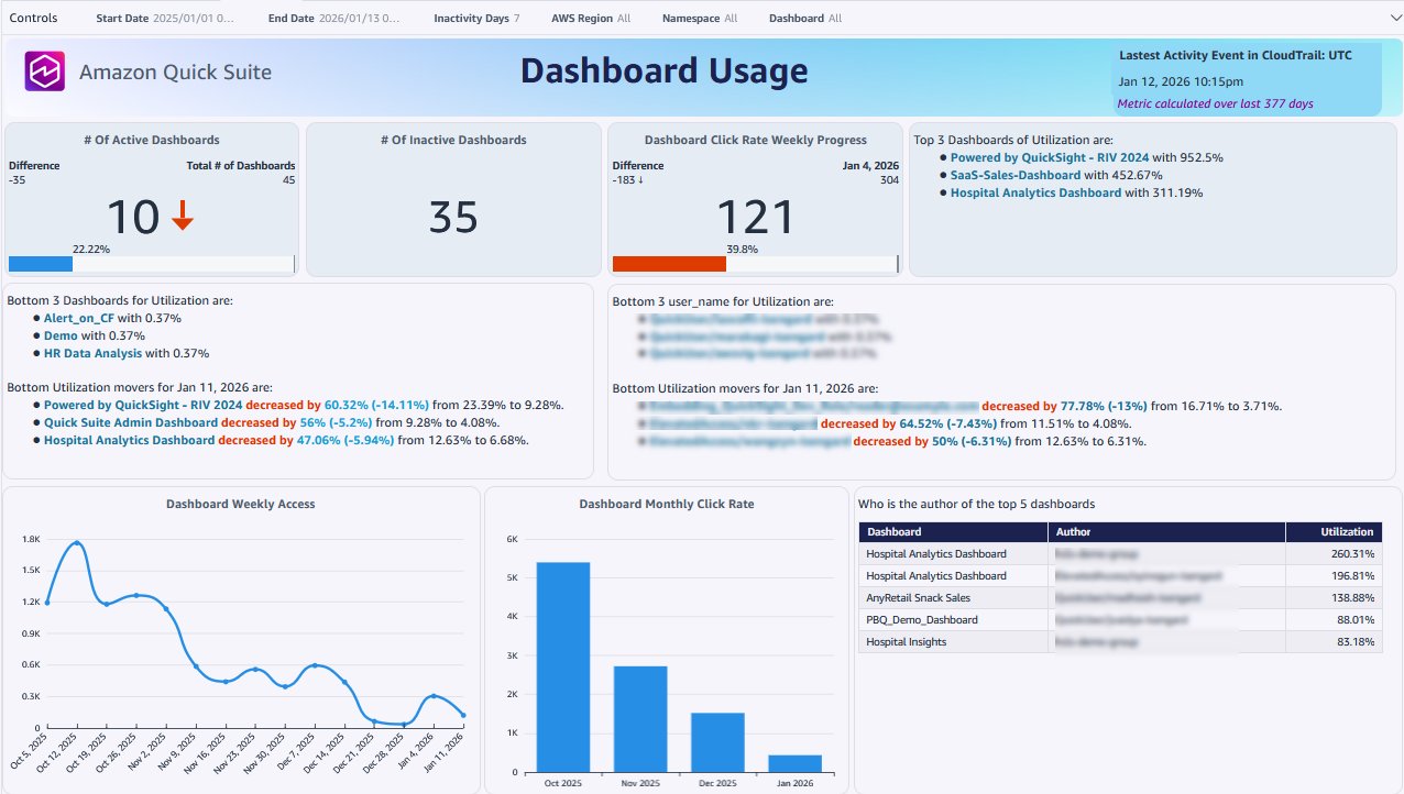 dashboard-usage