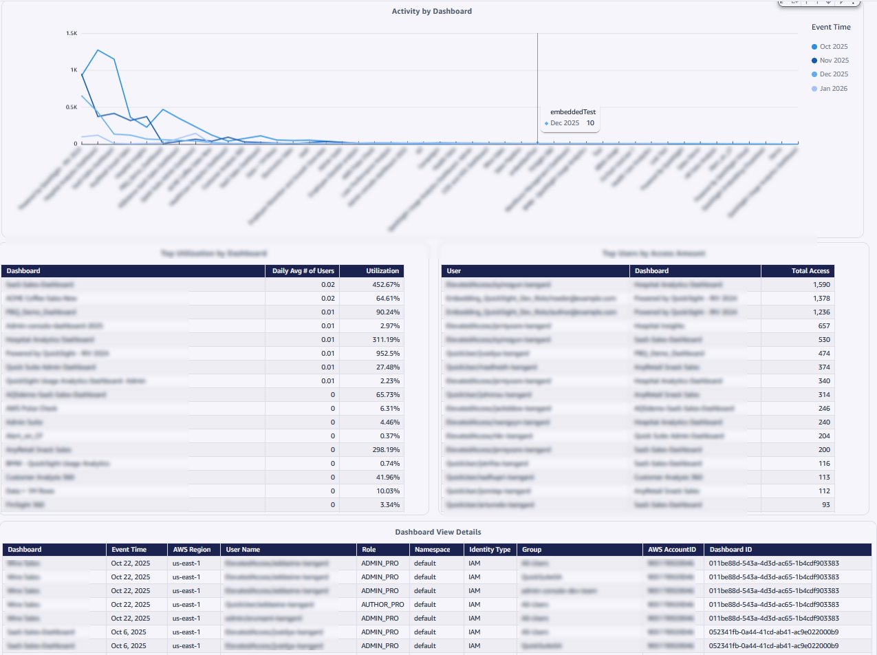 dashboard-usage-details