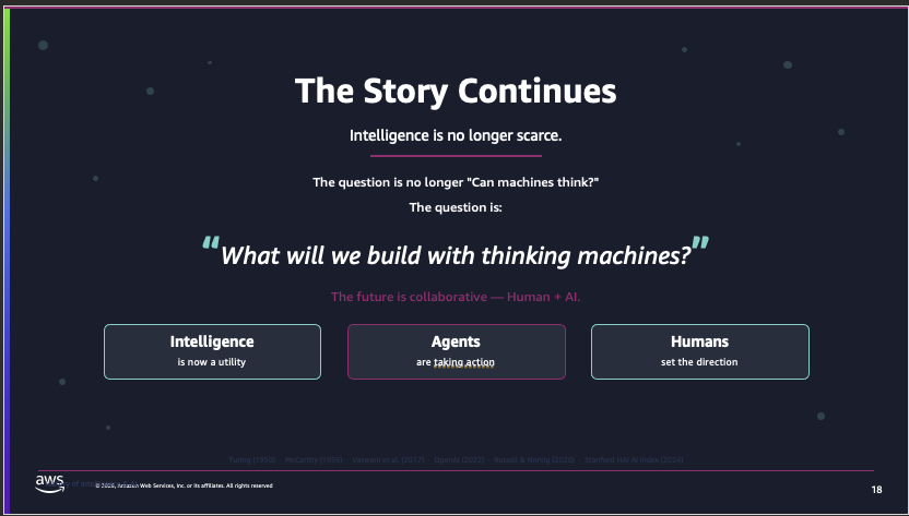 AWS presentation slide titled ‘The Story Continues’ stating that intelligence is no longer scarce. The slide poses the new question ‘What will we build with thinking machines?’ and presents three connected concepts: Intelligence is now a utility, Agents are taking action, and Humans set the direction. The theme emphasizes a collaborative Human plus AI future.