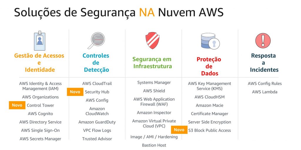 Caso de sucesso: Jornada para nuvem do Portal de Compras Públicas - eMaster  Cloud e Security