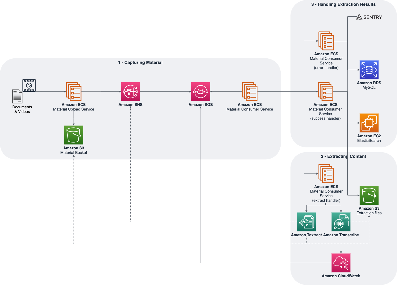 GitHub - thiagomarzagao/wimoveis: precificação de imóveis usando machine  learning e dados obtidos do Wimoveis.com.br