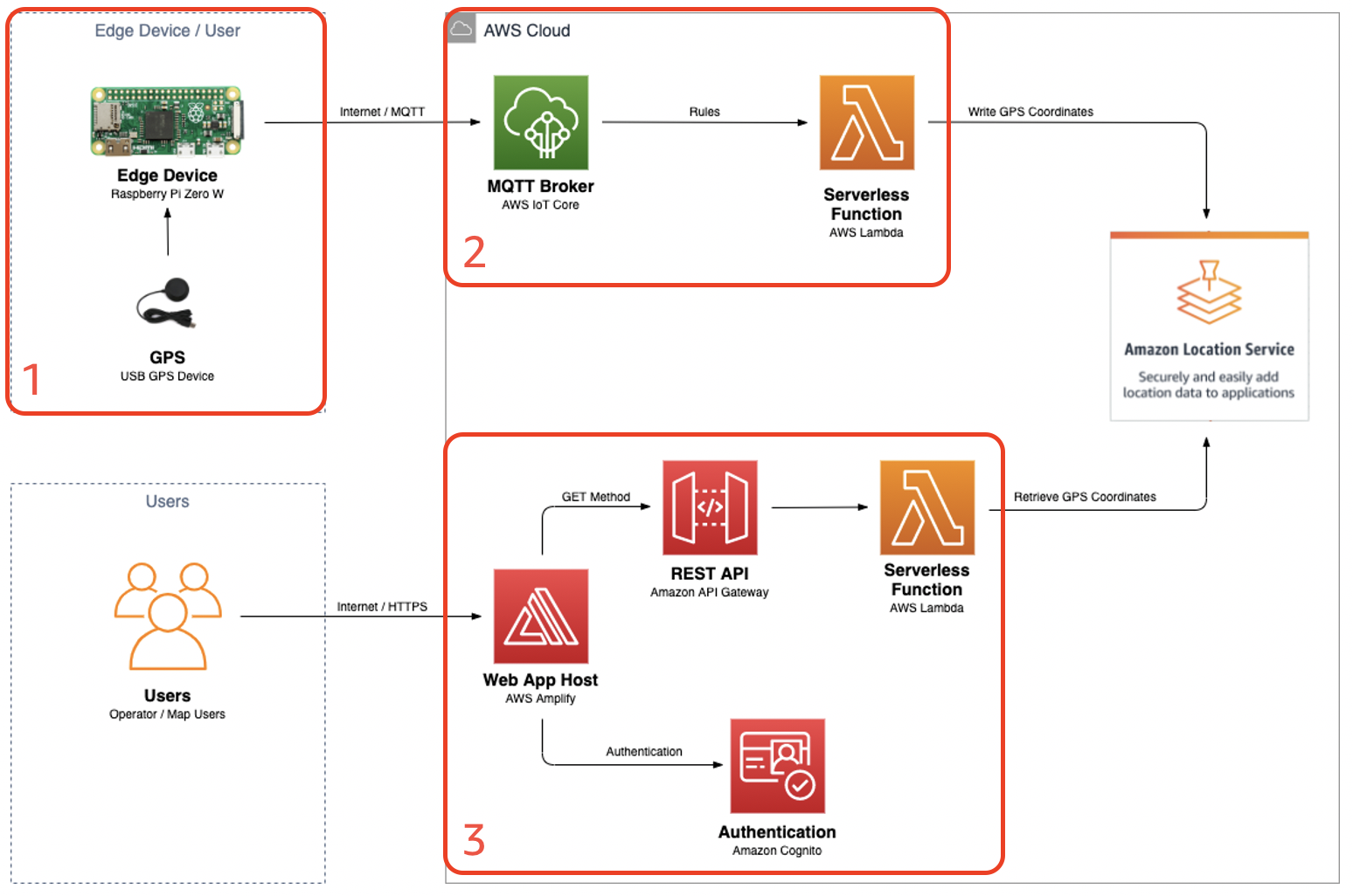 disco helado Leonardoda Creación de su propio rastreador de vehículos – Parte 1 | Blog de Amazon  Web Services (AWS)