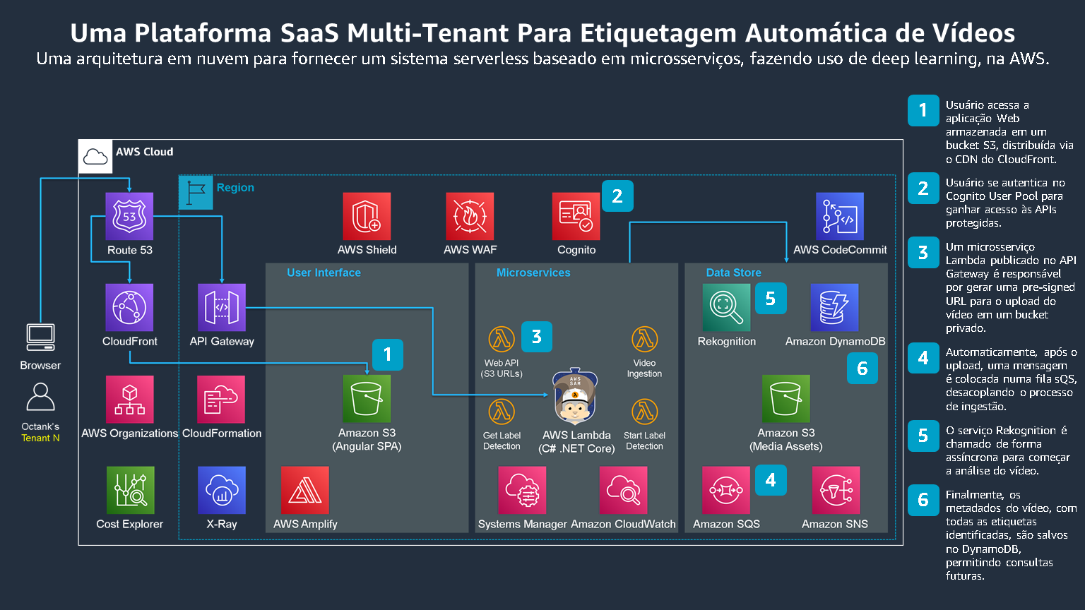 Grupo Voalle - Sistema de gestão, gateway de pagamento, aplicativos para  usar cada uma das soluções que integram nosso ecossistema, entendemos que  investir na combinação Equipe + Ferramentas de Educação Corporativa é