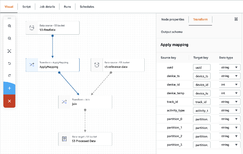 Conheça o Azure Stream Analytics e simplifique fluxos de dados