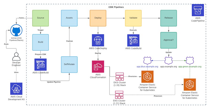 O que é o método de treinamento cluster e como utilizá-lo com seus