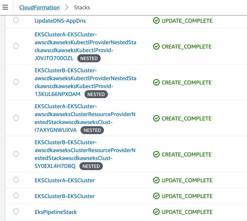 Entrega Continua De Clusters Amazon Eks Usando Aws Cdk E Cdk Pipelines O Blog Da Aws