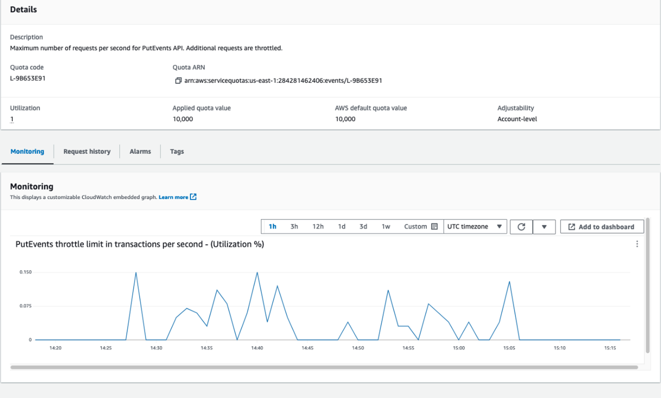 Monitorar a porcentagem de utilização de PutEvents 