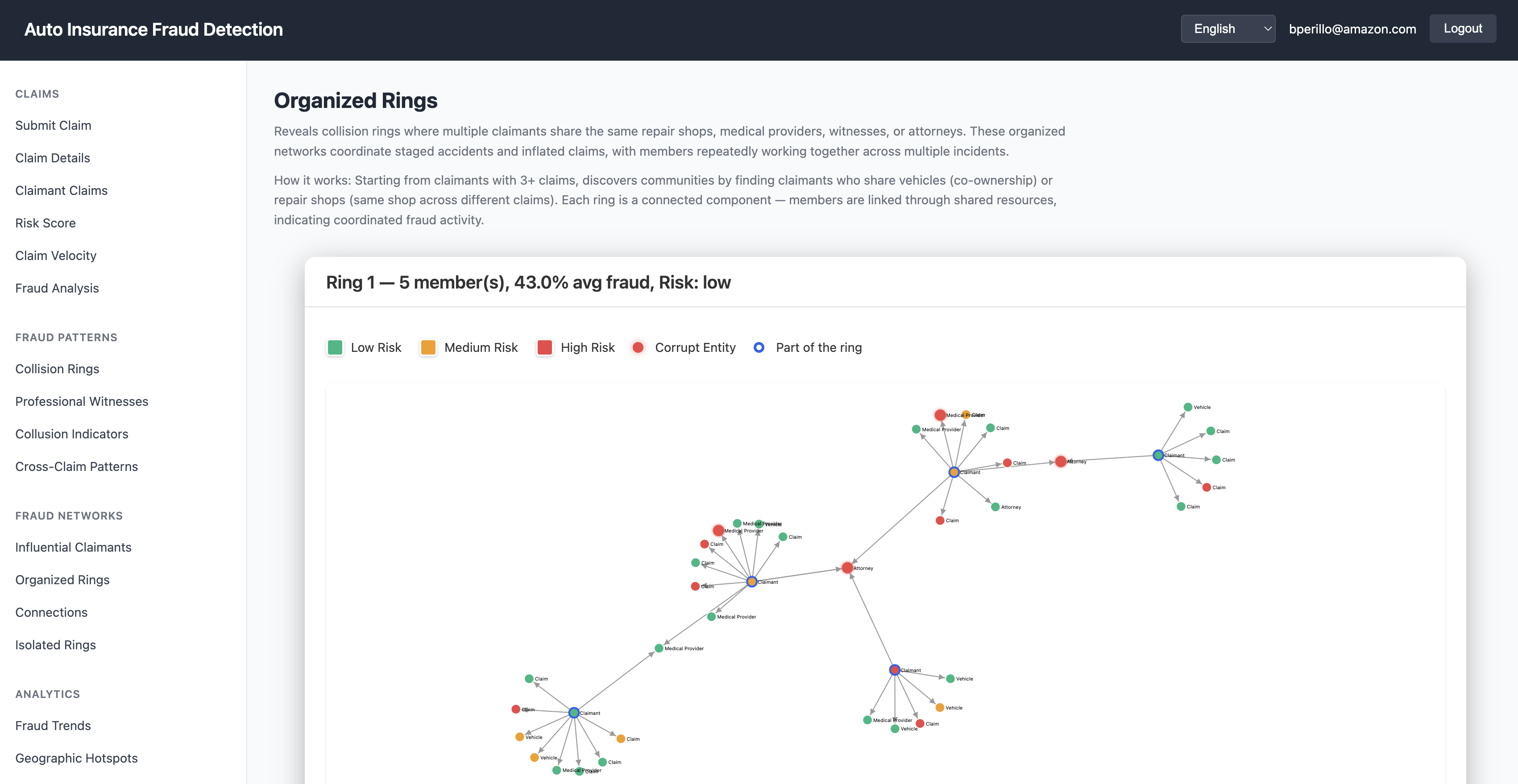 O frontend da solução