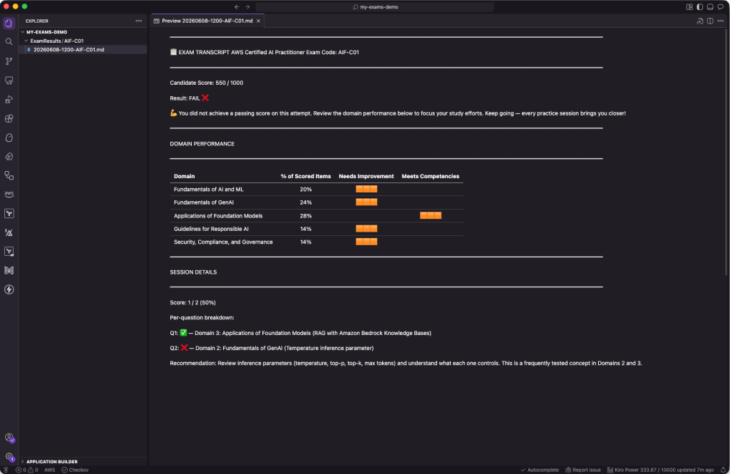 Chat do Kiro mostrando o transcript do exame com uma pontuação escalada de 1000, resultado PASS ou FAIL com mensagem contextual, e tabela de desempenho por domínio mostrando indicadores Needs Improvement ou Meets Competencies por domínio