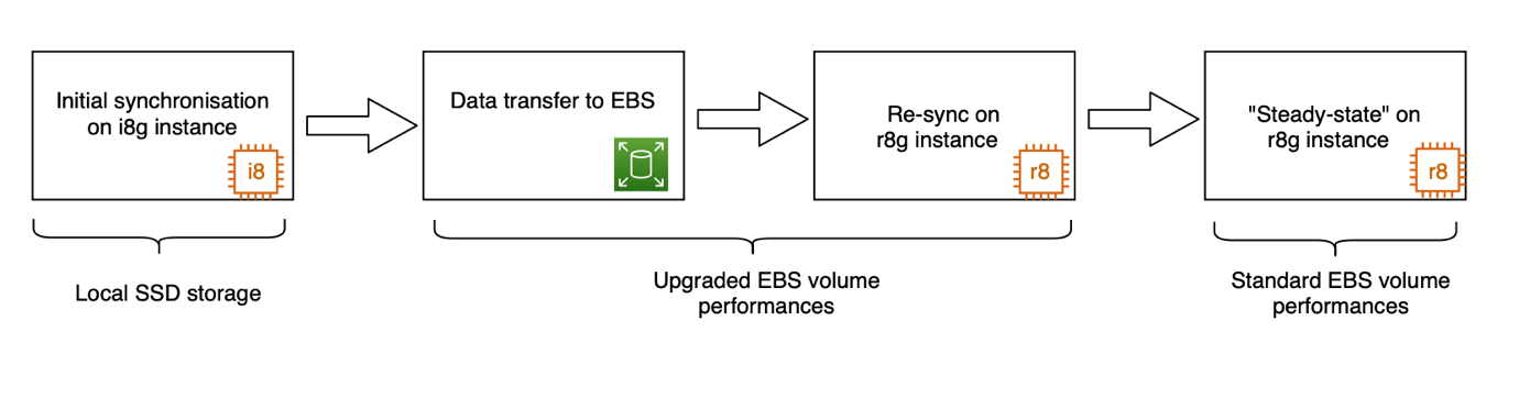 web3-13-workflow