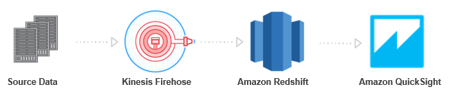 data flow