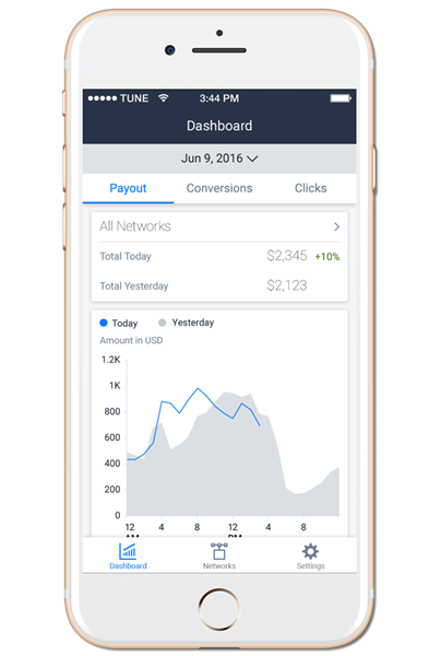 HasOffers-Dashboard-Phone