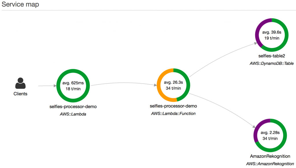 Aws Lambda Amazon Web Services ブログ