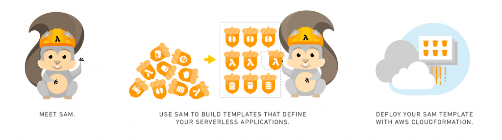 AWS SAM: Serverless Application Model