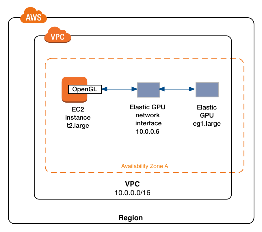 New Amazon Ec2 Elastic Gpus For Windows Aws News Blog