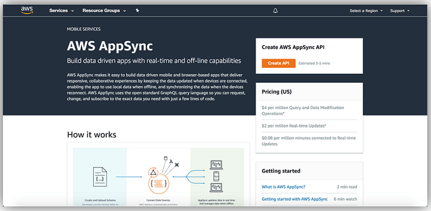 AWS AppSync – Build data-driven apps with real-time and off-line capabilities