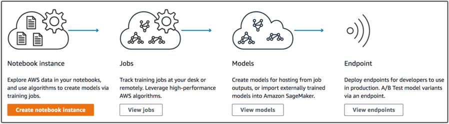 Aws sagemaker best sale