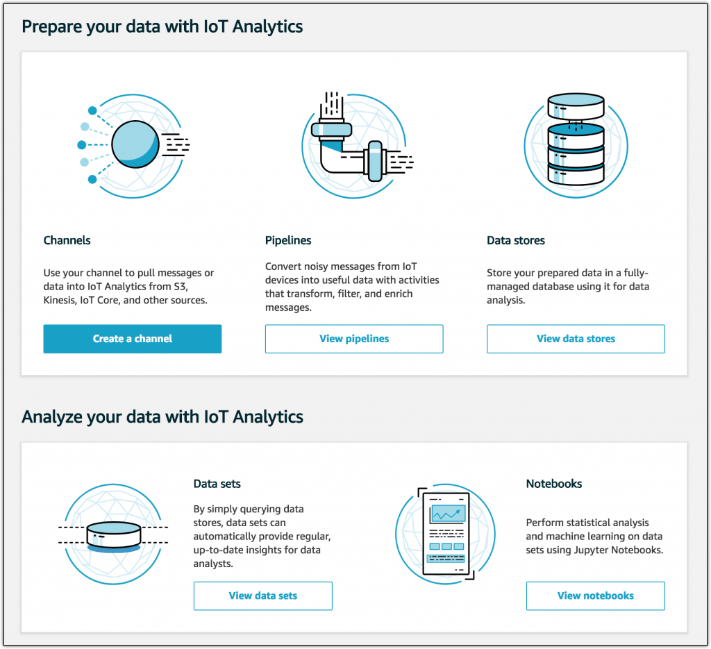 Store analysis. Post view Аналитика. IOT Аналитика. Preparing data copy.