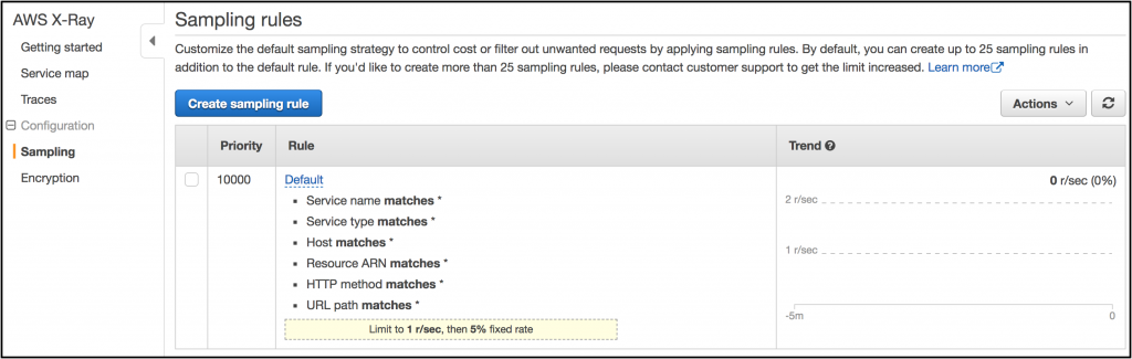 data sampling rules Ray API AWS Gateway Now Sampling Amazon X Supports New and