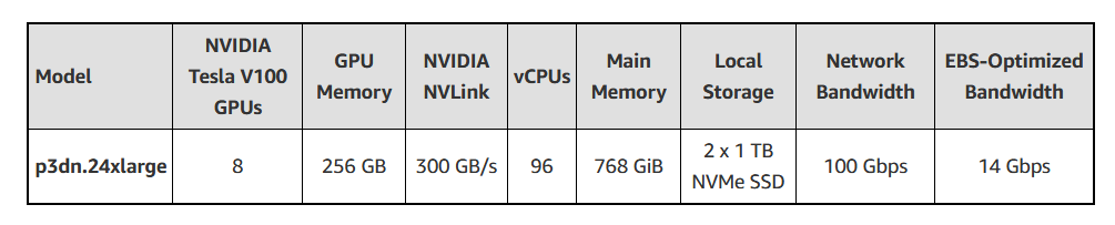 New – EC2 P3dn GPU Instances with 100 Gbps Networking Local NVMe for Faster Machine Learning + P3 Price Reduction | AWS News