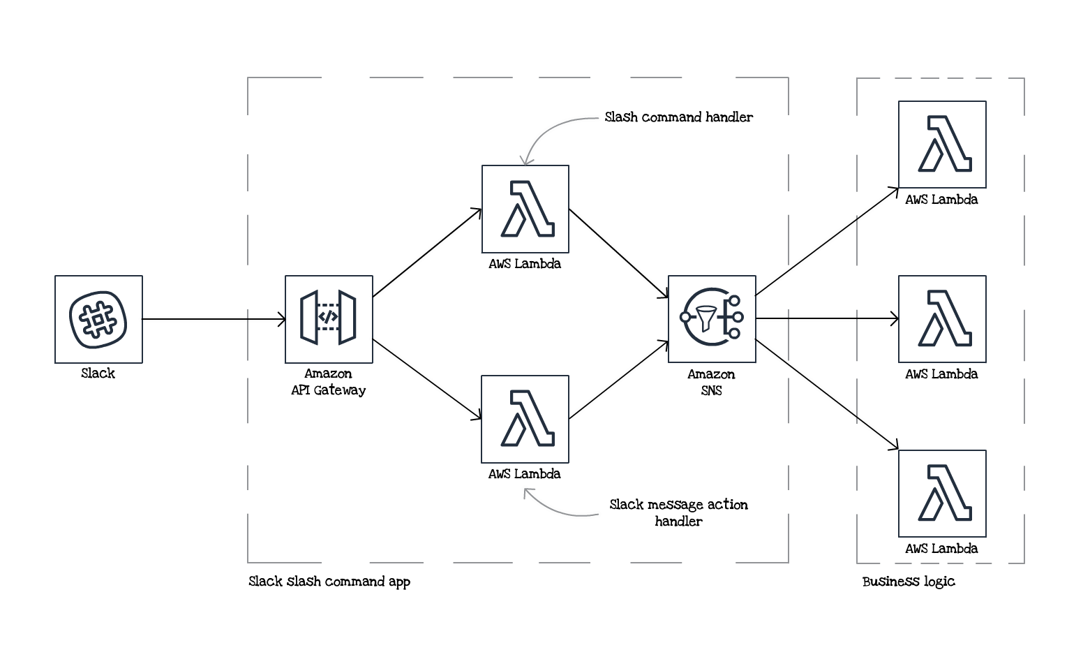 Active handling. Gateway логотип. Slash Commands. Js трекера. Логотип nifty Gateway.