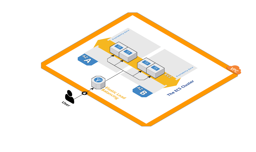 Docker Amazon Ecs スポットフリート 素晴らしい組み合わせ Amazon Web Services ブログ