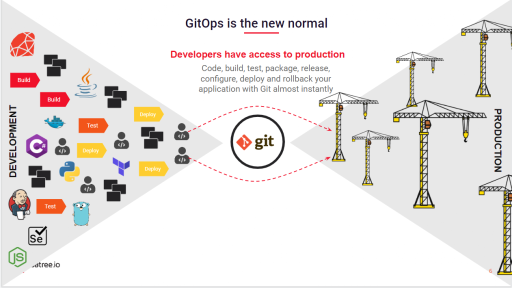 GitOps Graphic