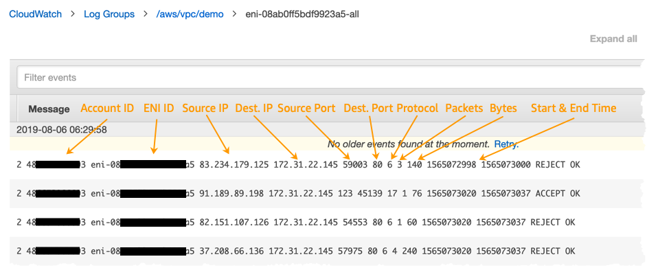 追加のメタデータを使用した Vpc フローログから学ぶ Amazon Web Services ブログ