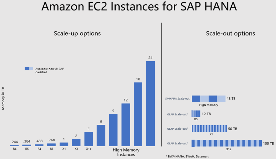 Aws bare metal pricing