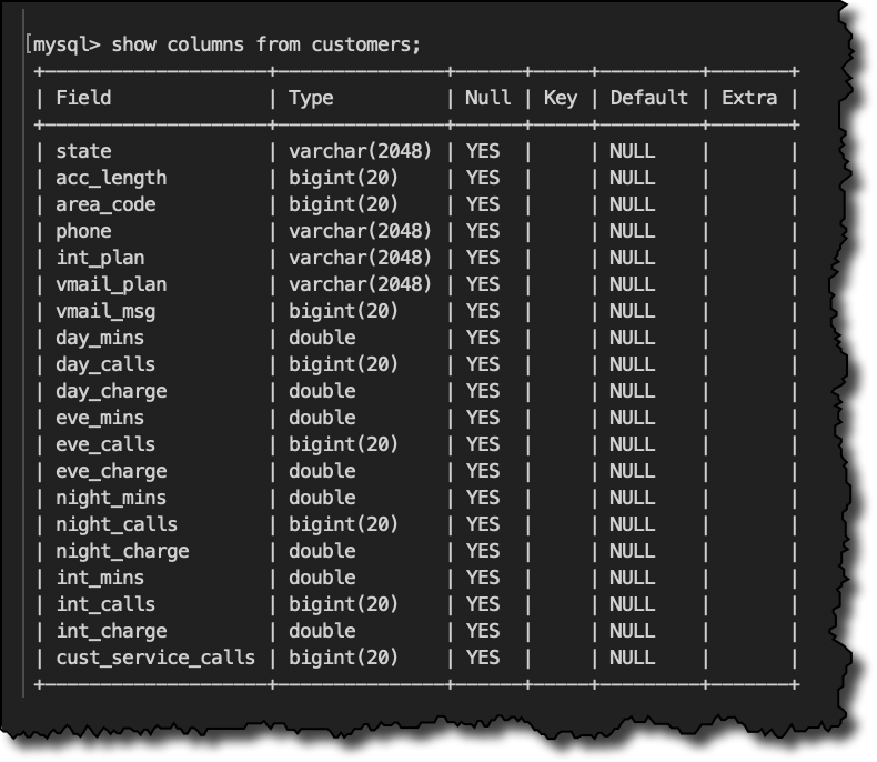 mysql deep learning