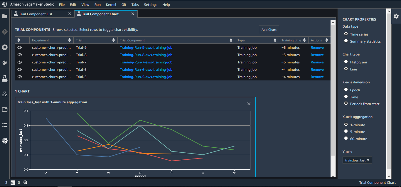 Amazon SageMaker Studio: The First Fully Integrated Development Environment  For Machine Learning | AWS News Blog