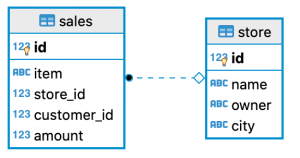 redshift materialized view limitations