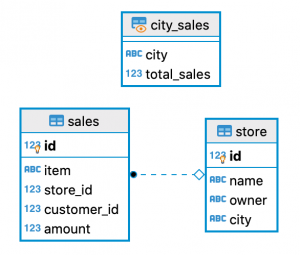 redshift materialized view refresh