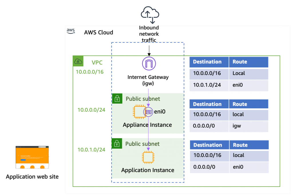 Ingress Aws News Blog