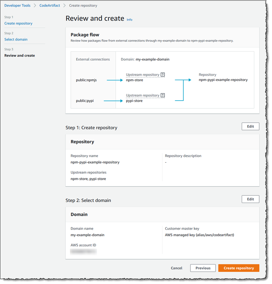 Aws Codeartifact によるソフトウェアパッケージ管理 Amazon Web Services ブログ