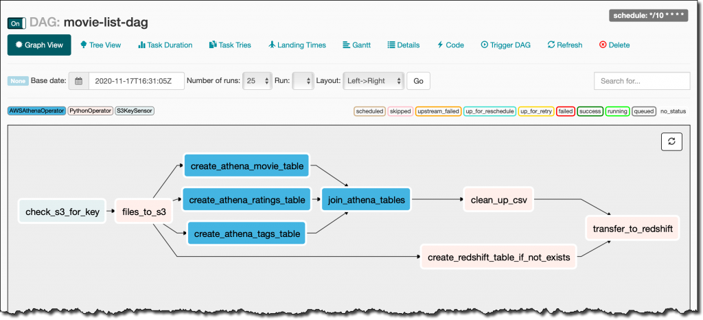 Screenshot of the AirFlow UI.