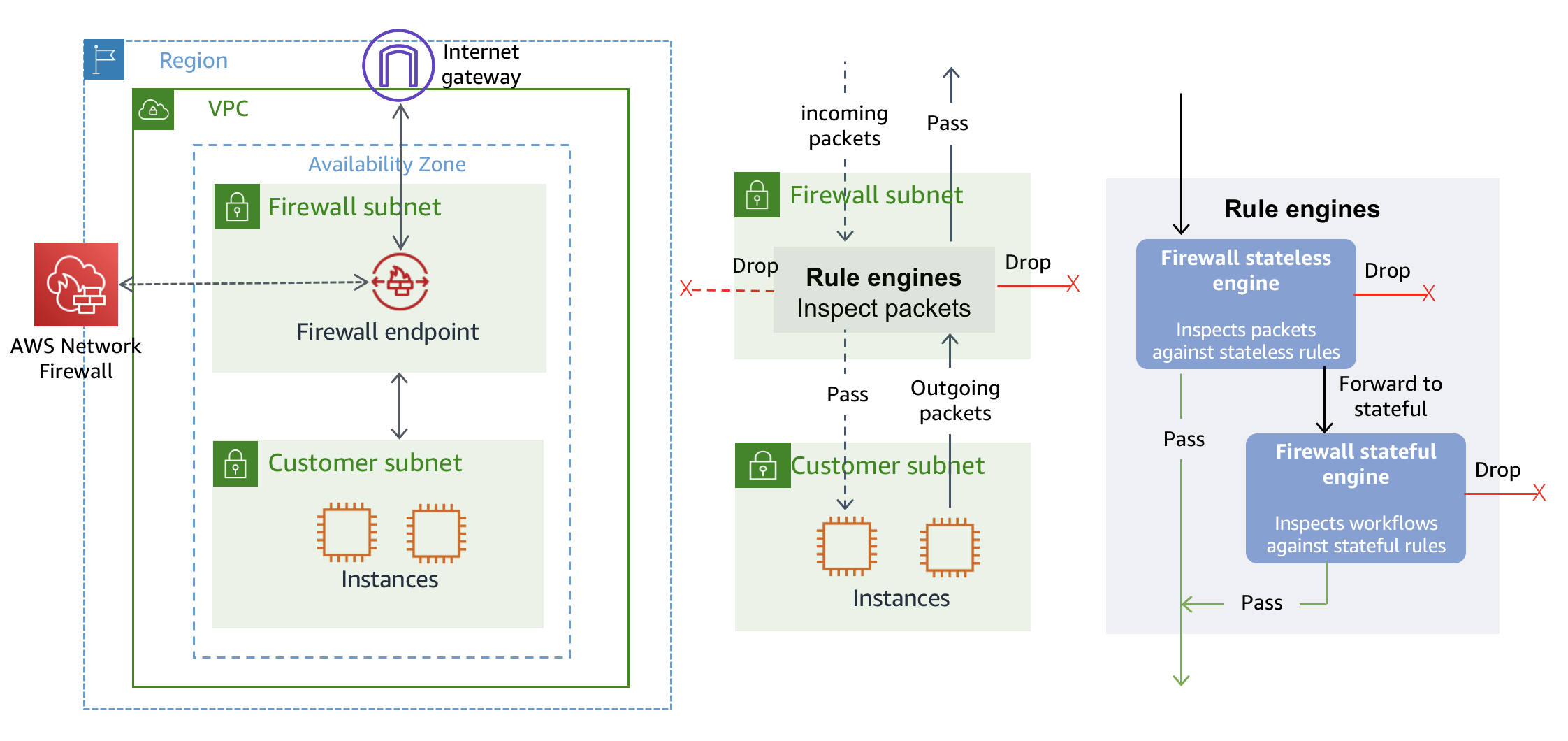 Does a VPC need a firewall?