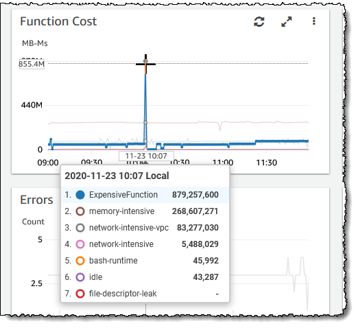 Screenshot of function cost graph