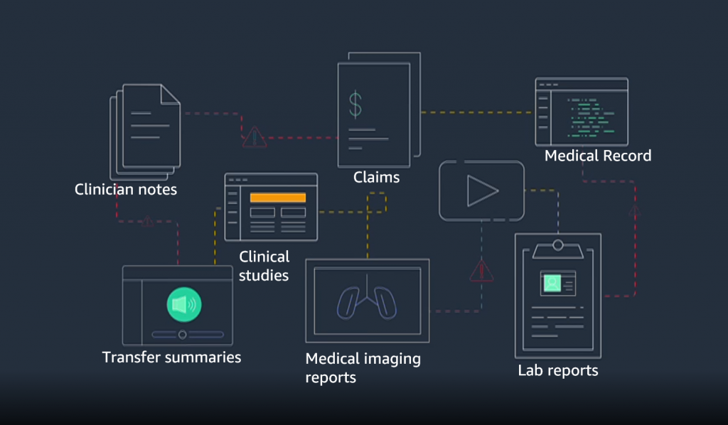 Many data to analyze