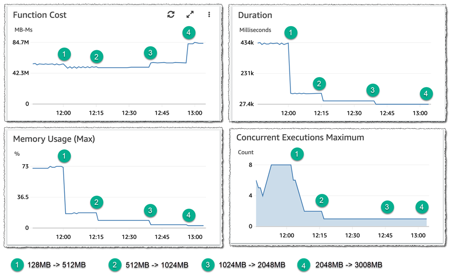 Screenshot of function cost experiments