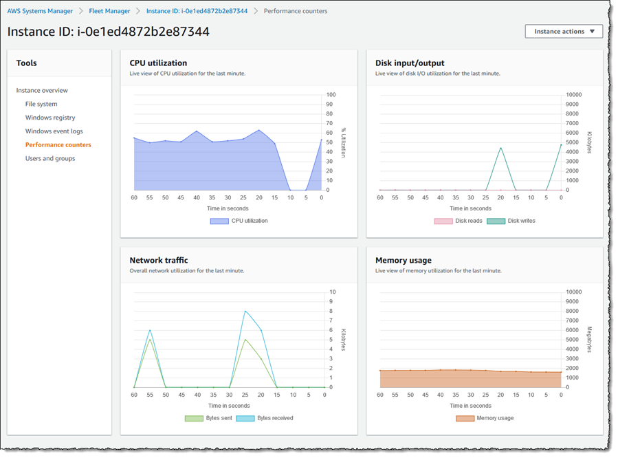 Screenshot of <span title="">Fleet Manager</span>'s Performance Counters view