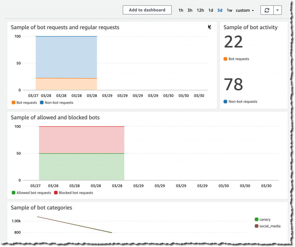 Bot Control – 無料のダッシュボード