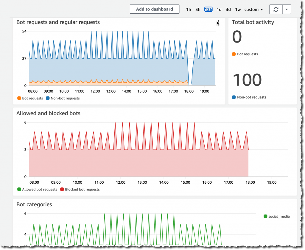 Bot Control Paid dashboard