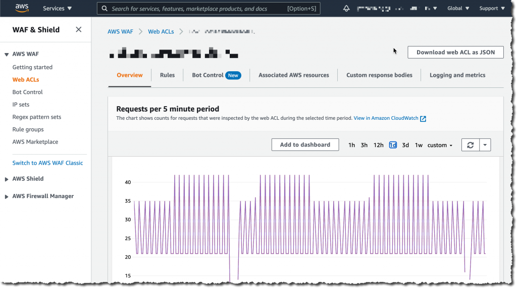 Web ACl dashboard