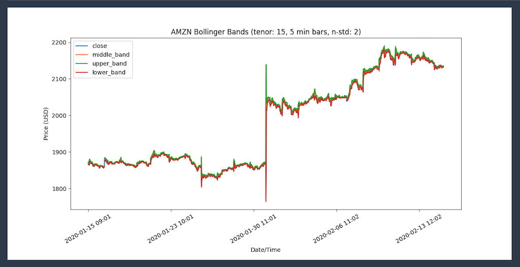 finspace plot realized volatility bolinger graph