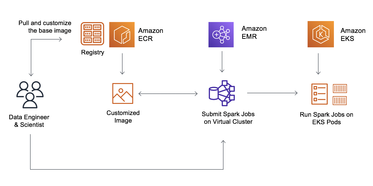 how to install apache spark iin my machine