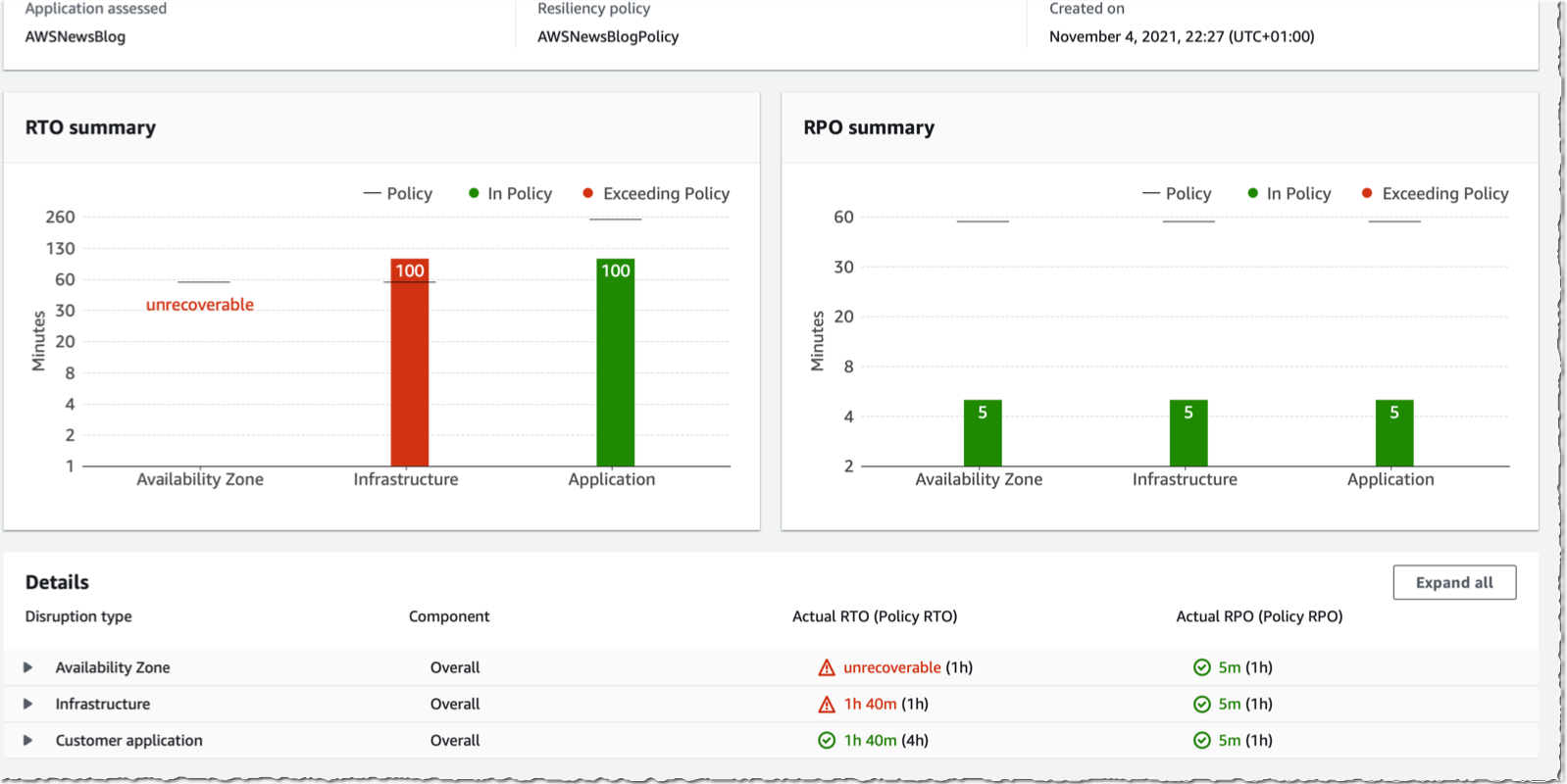 Resilience Hub Assessment dashboard