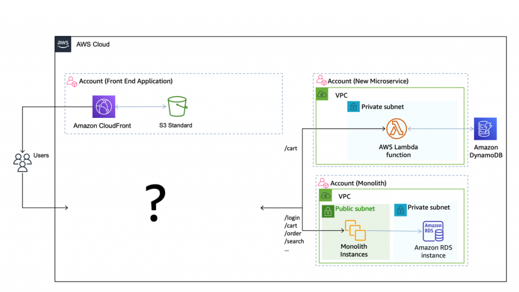 Refactor Space - target architecture